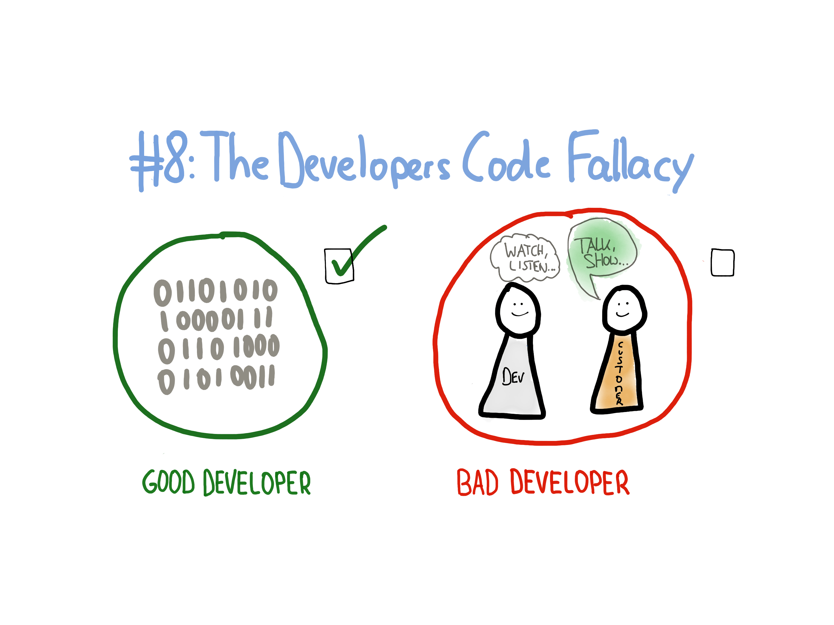Top-Ten Worst Scrum Anti-Patterns by Age-of-Product.com: The Developers Code Fallacy