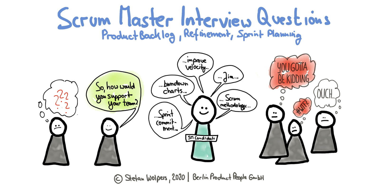 Scrum Master Interview Questions: Product Backlog, Sprint Planning, Backlog Refinement — Age-of-Product.com