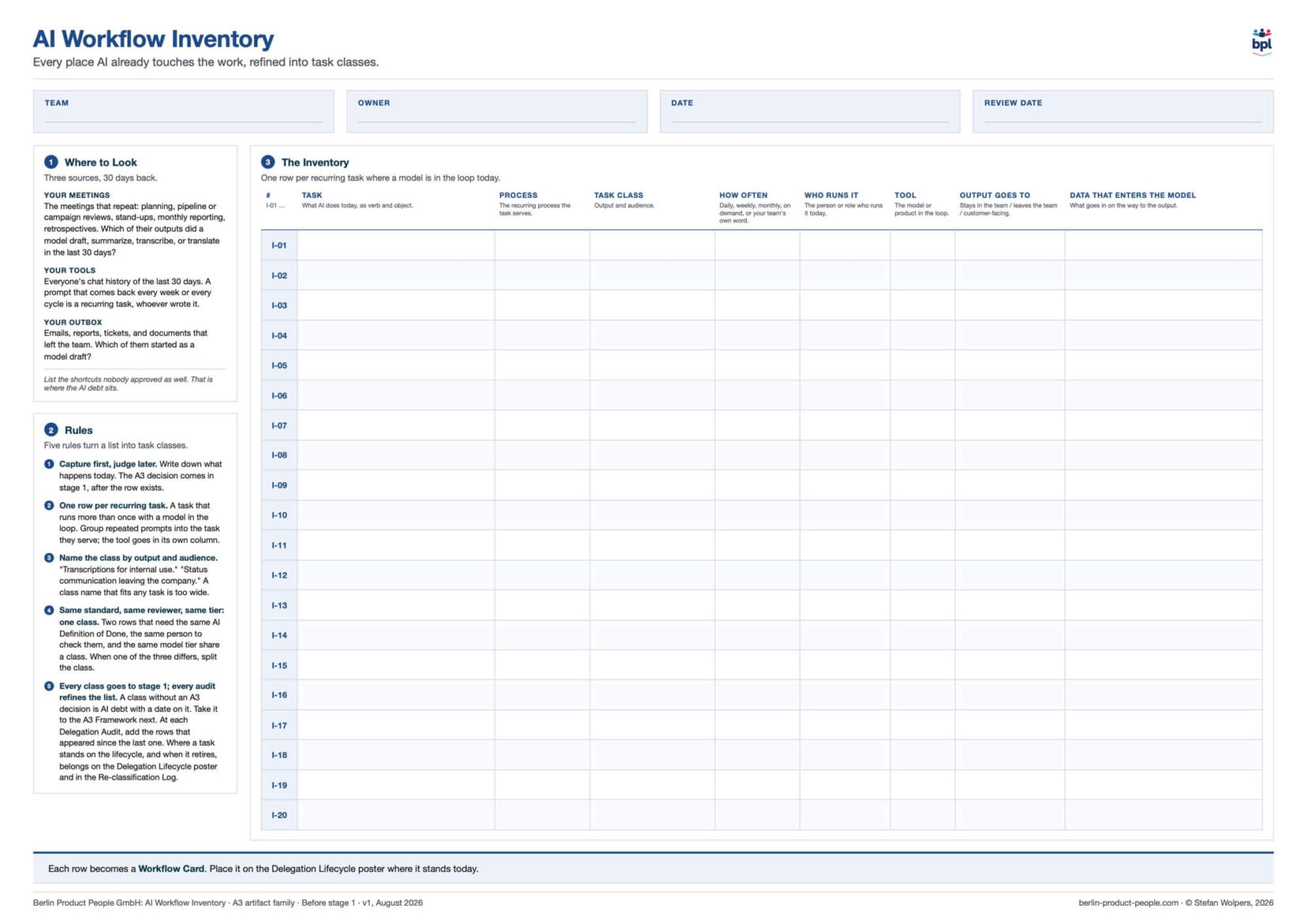 The AI Workflow Inventory of the AI Delegation System: Can Your Team Name the Work It Already Runs With AI? - Age-of-Product.com