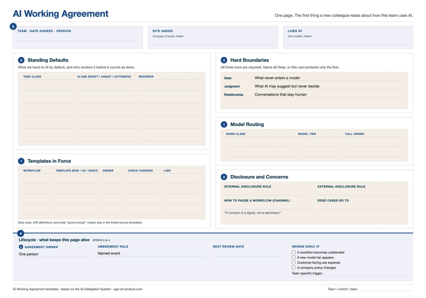 You Already Have an AI Working Agreement. Write It Down to Turn Scattered AI Decisions into an Inspectable Artifact - Age-of-Product.com