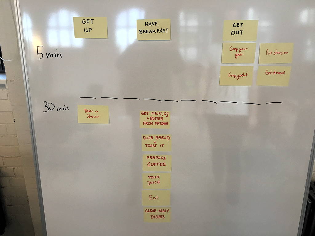 App prototyping with beginners: introduction to user story mapping — Age-of-Product.com