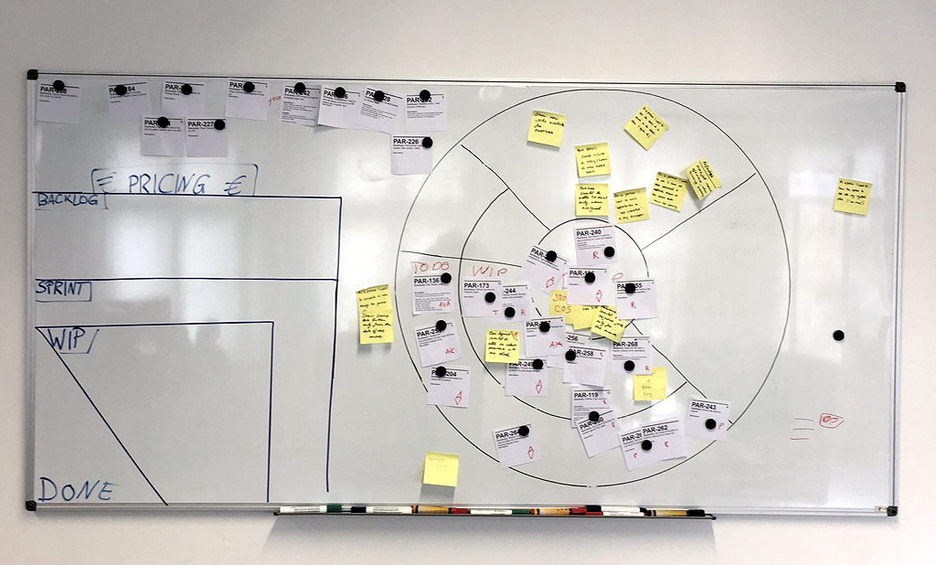 Agile Transition: How to Build Offline Boards – Another Team, Another Design