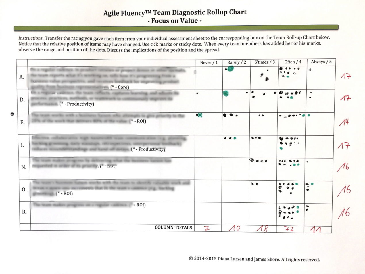 Agile Audit: Results Agile Fluency (tm) Diagnostic Tool