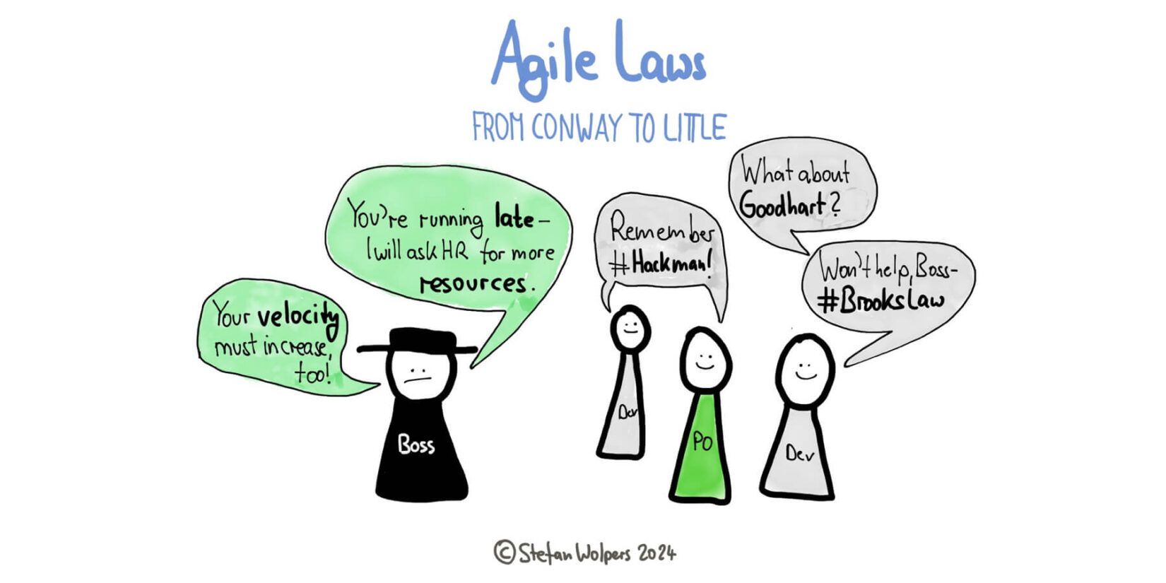 Agile Laws: From Conway to Goodhart to Parkinson to Occam’s Razor — Age-of-Product.com