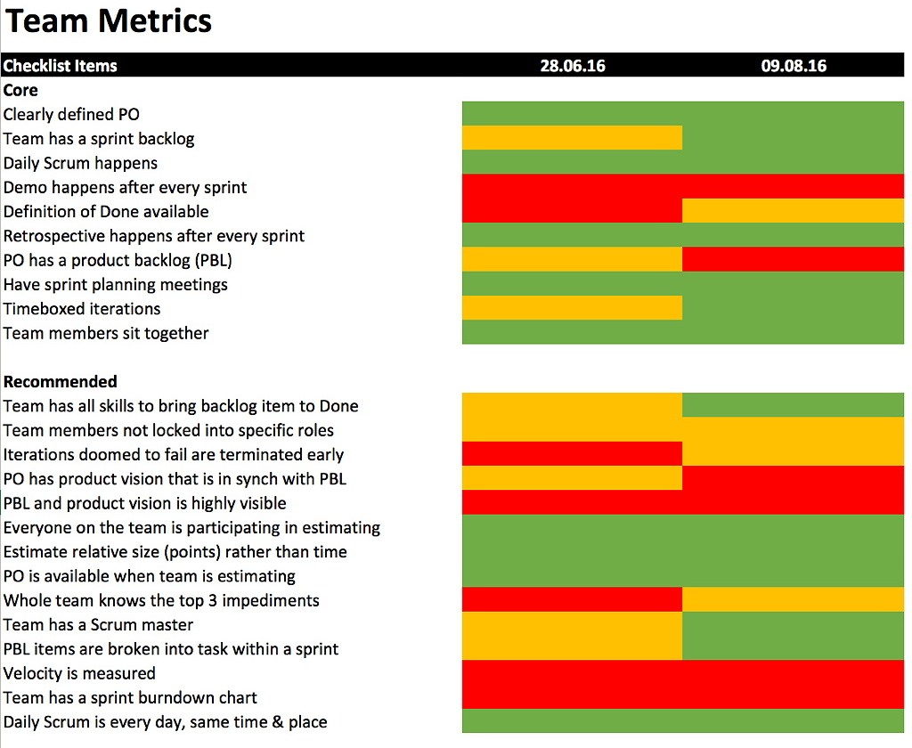 Agile audit: Age Metrics: The good, the bad, and the ugly – Scrum selfassessment