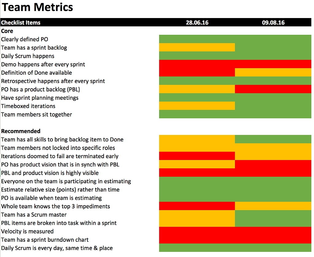 Age of Product: The good, the bad, and the ugly –  Scrum self-assessment