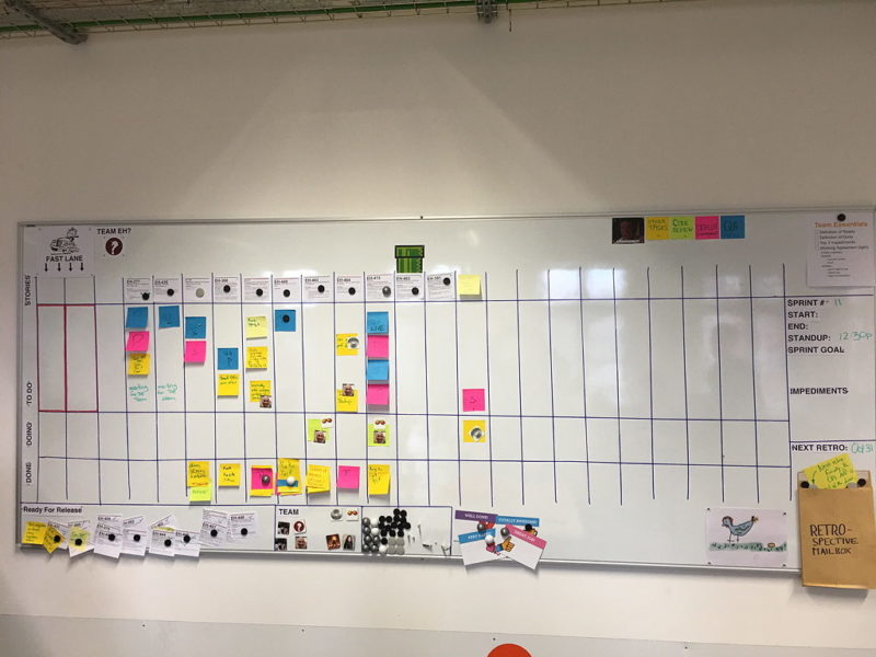 How to Build Offline Boards – Agile Transition (Part 3)