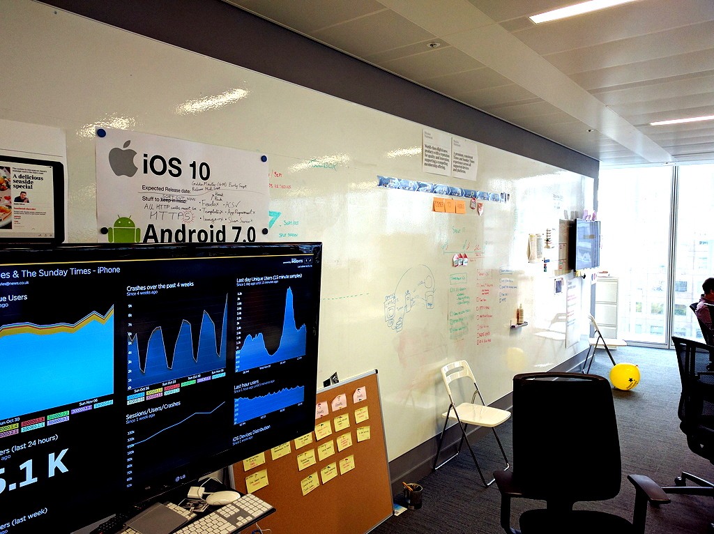 Agile workspace: the importance of whiteboards – Age of Product