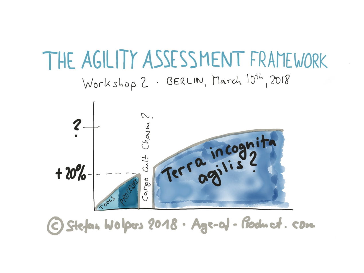 Hands-on Agile: The Agility Assessment Framework (Workshop 2) — Berlin, March 10, 2018