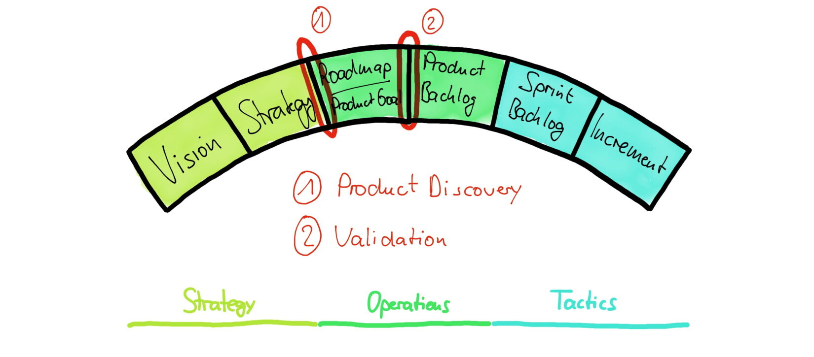 Alignment Tools: Creating Better Relationships Between Stakeholders and Teams — Age-of-Product.com.