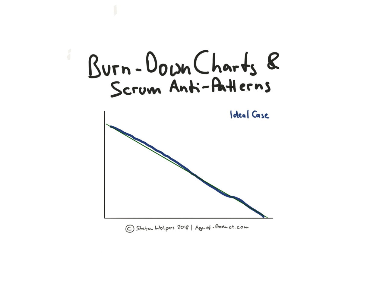 Scrum Master Burndown Chart