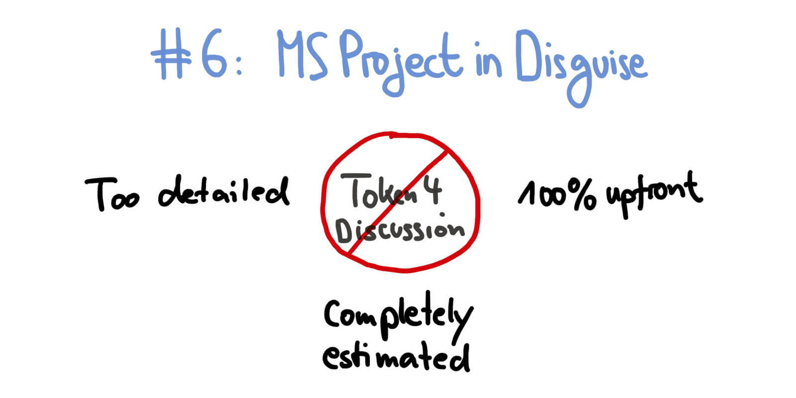 Making Your Scrum Work: Forensic Product Backlog Analysis — MS Project in Disguise — Age-of-Product.com