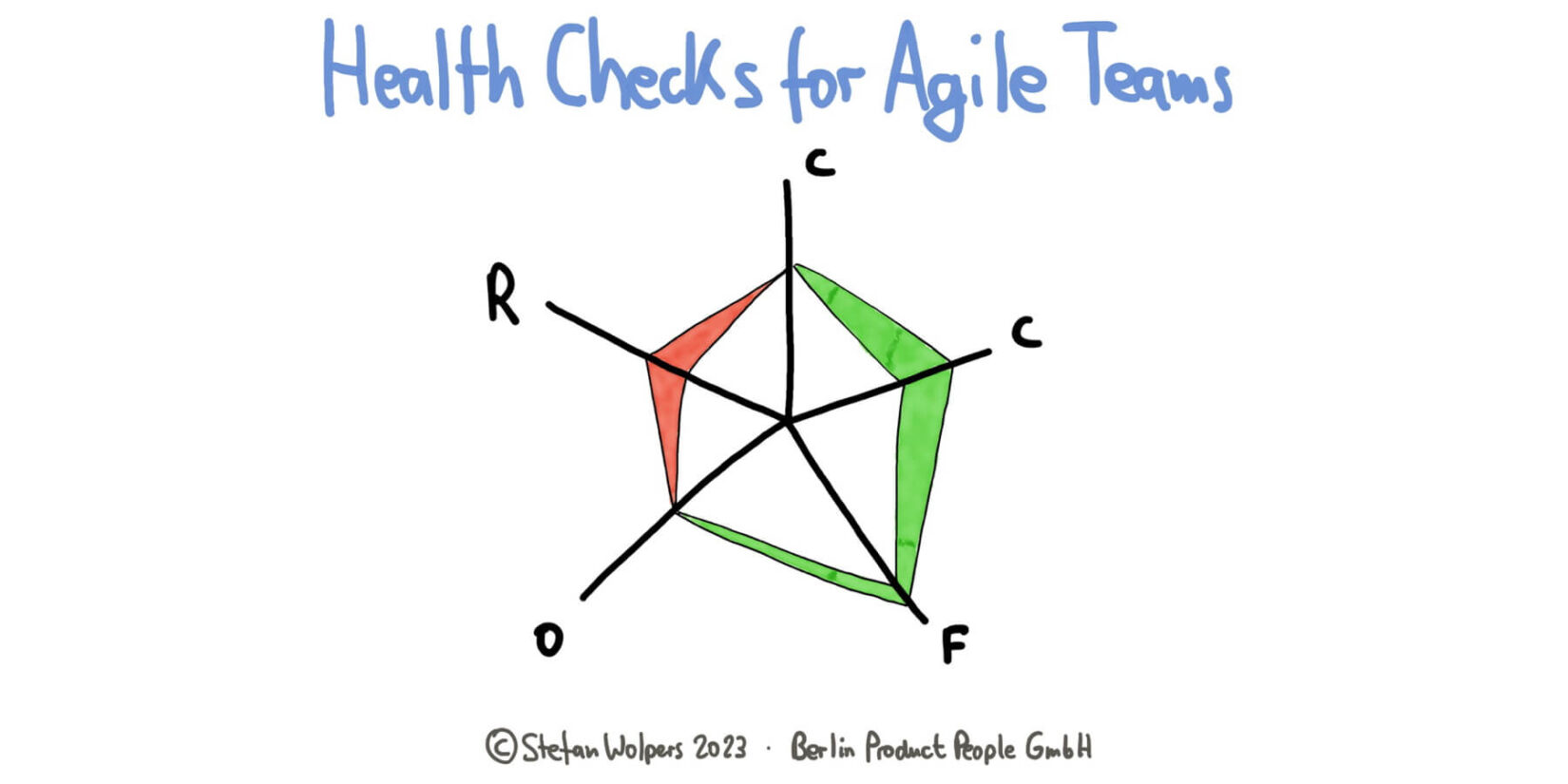 Health Checks for Agile Teams — Age-of-Product.com