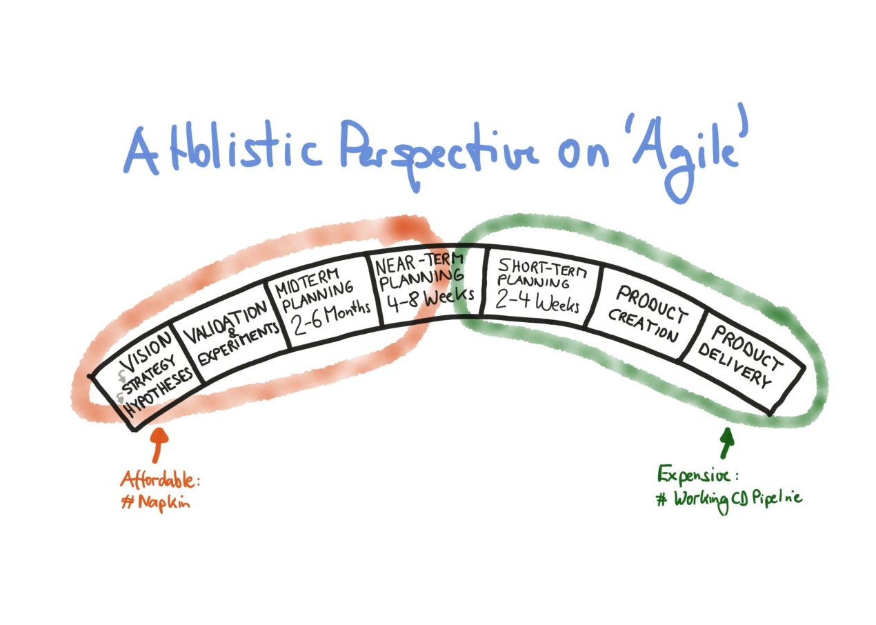 Product Owner Interview Questions — A holistic Perspective on Agile Product Development