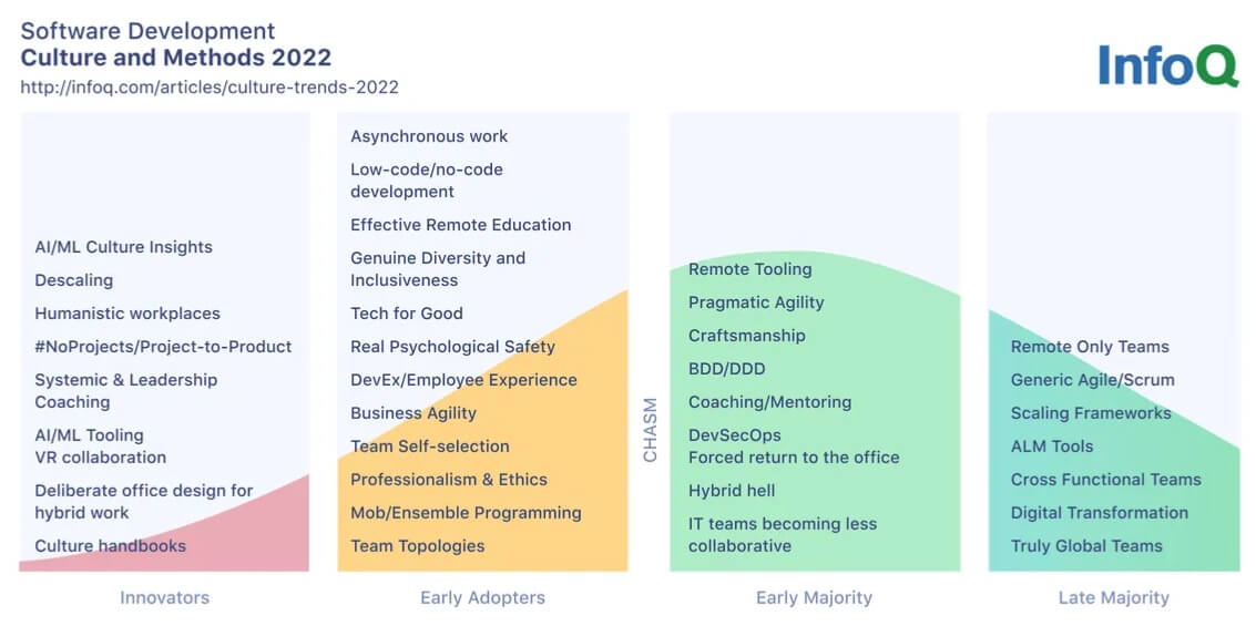 Scrum Stakeholder Anti-Patterns: InfoQ Culture & Methods Trends Report March 2022