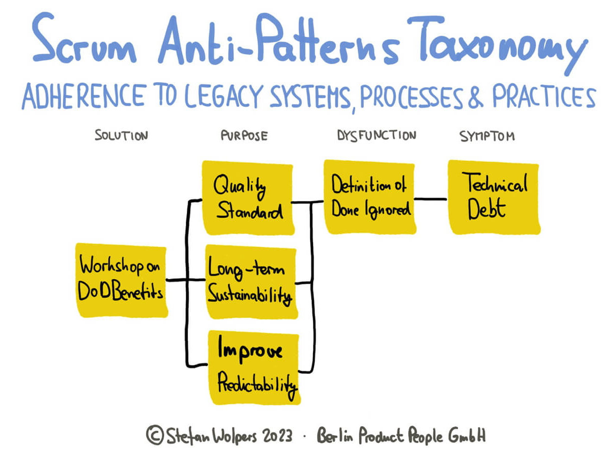 Patterns categories