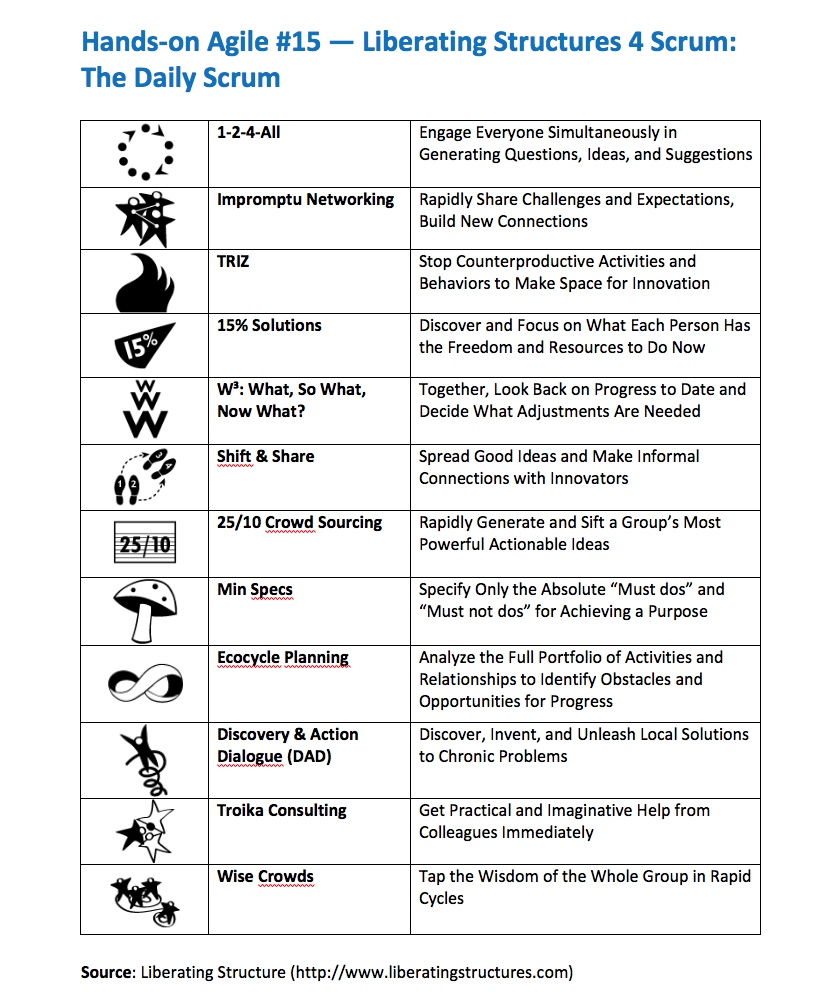 The LS Cheat Sheet — Hands-on Agile Berlin