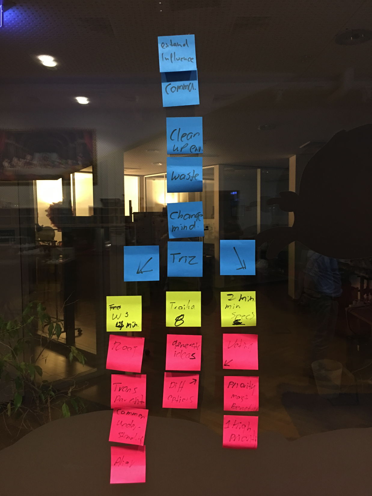 Liberating Structures Daily Scrum String for MegaBrain.io — Hands-on Agile