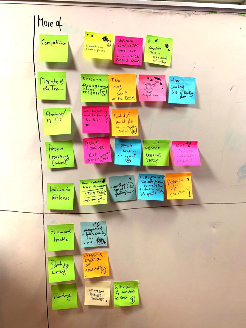 Liberating Structures Strategy for Scrum (5): Cirtical Uncertainties