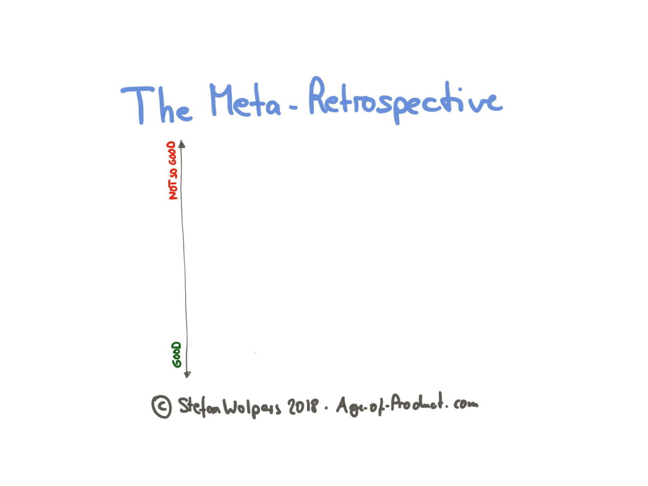 First axis of the retrospective graph