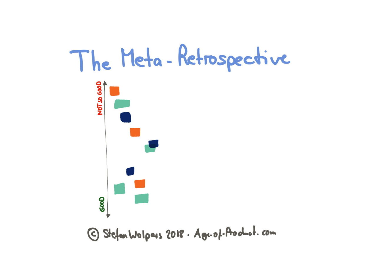 Meta-Retrospective — Age-of-Product.com