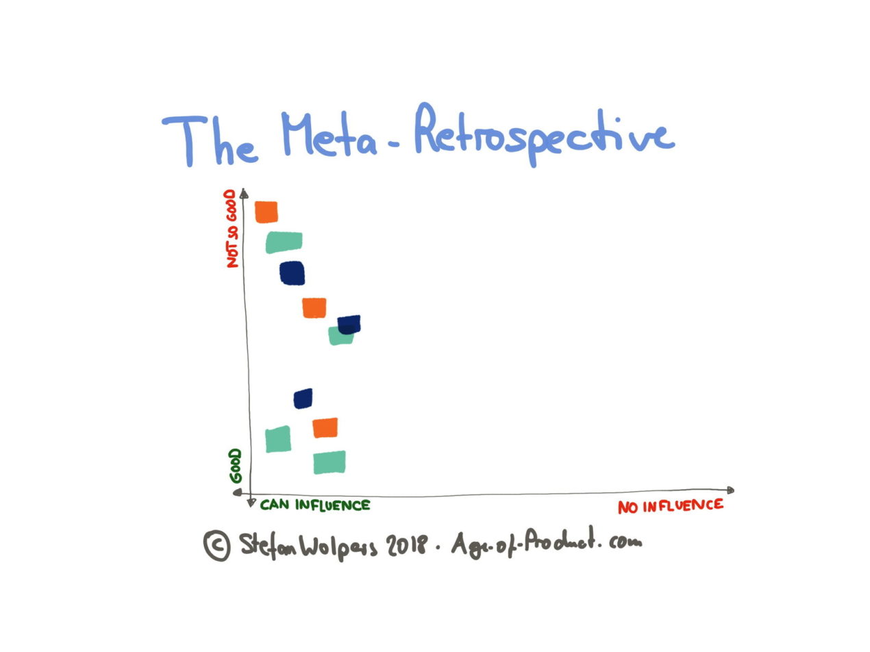 Second axis of the retrospective graph