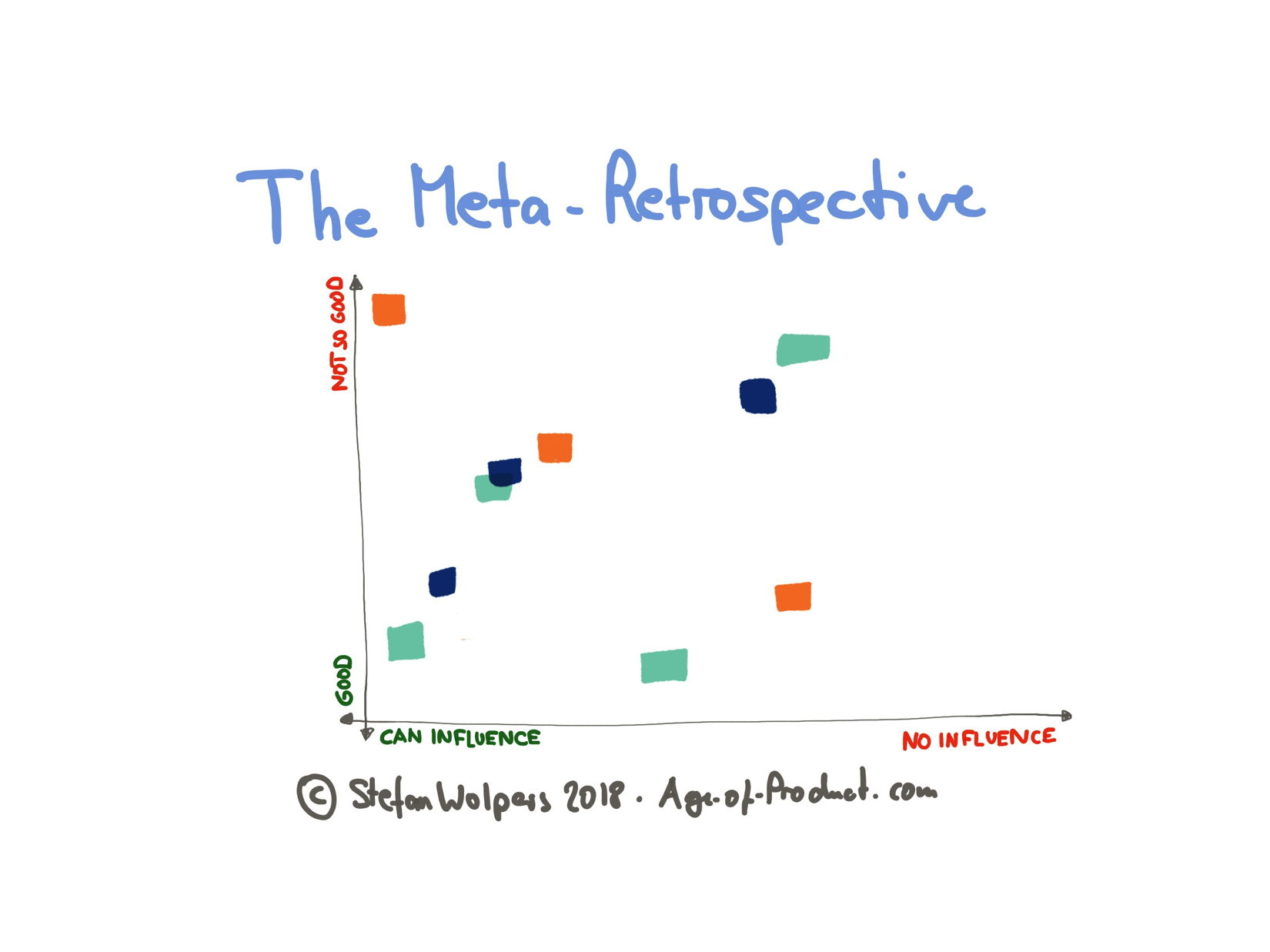 Meta-Retrospective — Age-of-Product.com