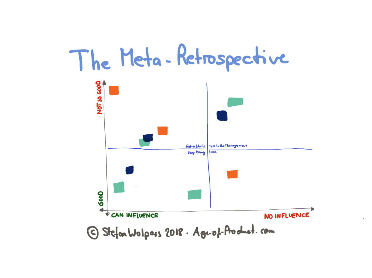 Meta-Retrospective — Age-of-Product.com