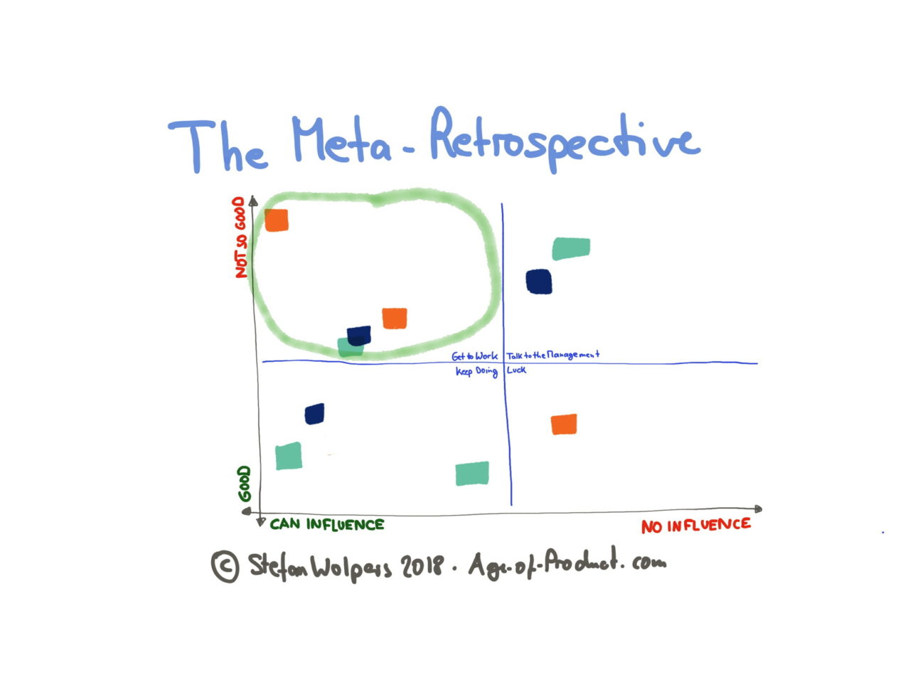 project retrospective template