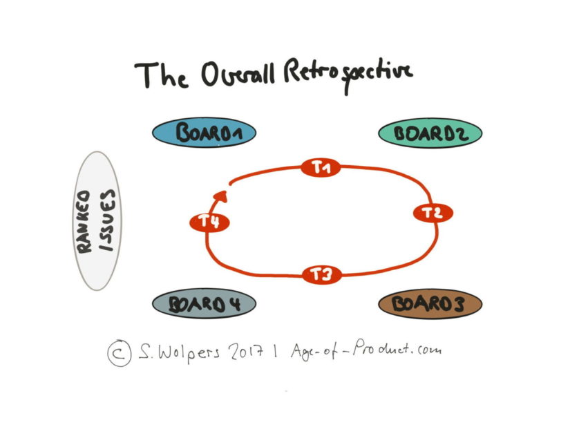 The Overall Retrospective for a Team and Stakeholders