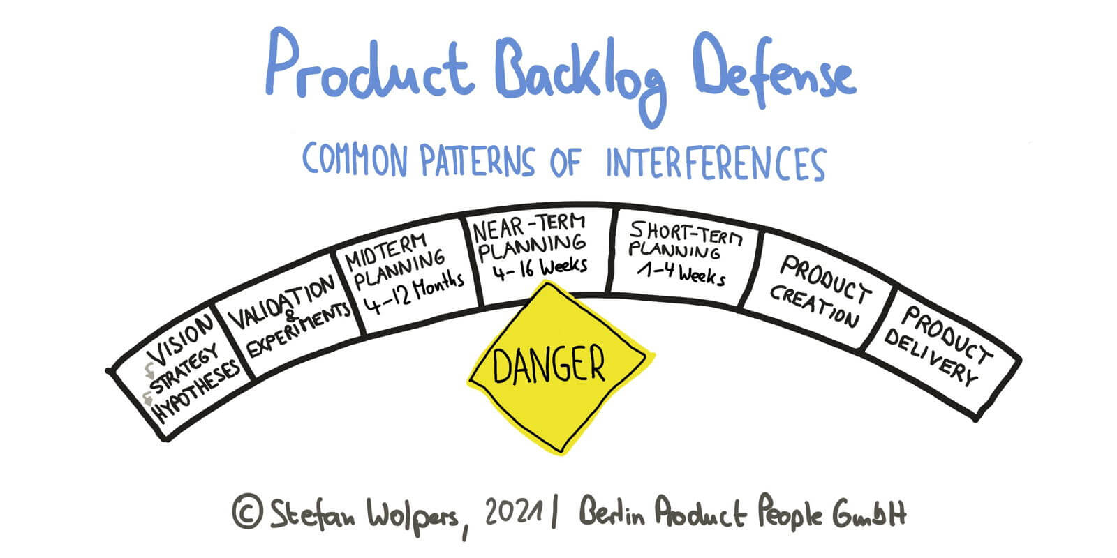 Product Backlog Defense — Age-of-Product.com