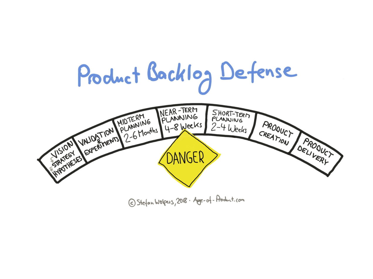 Large-scala agile: Product Backlog Defense — Age of Product
