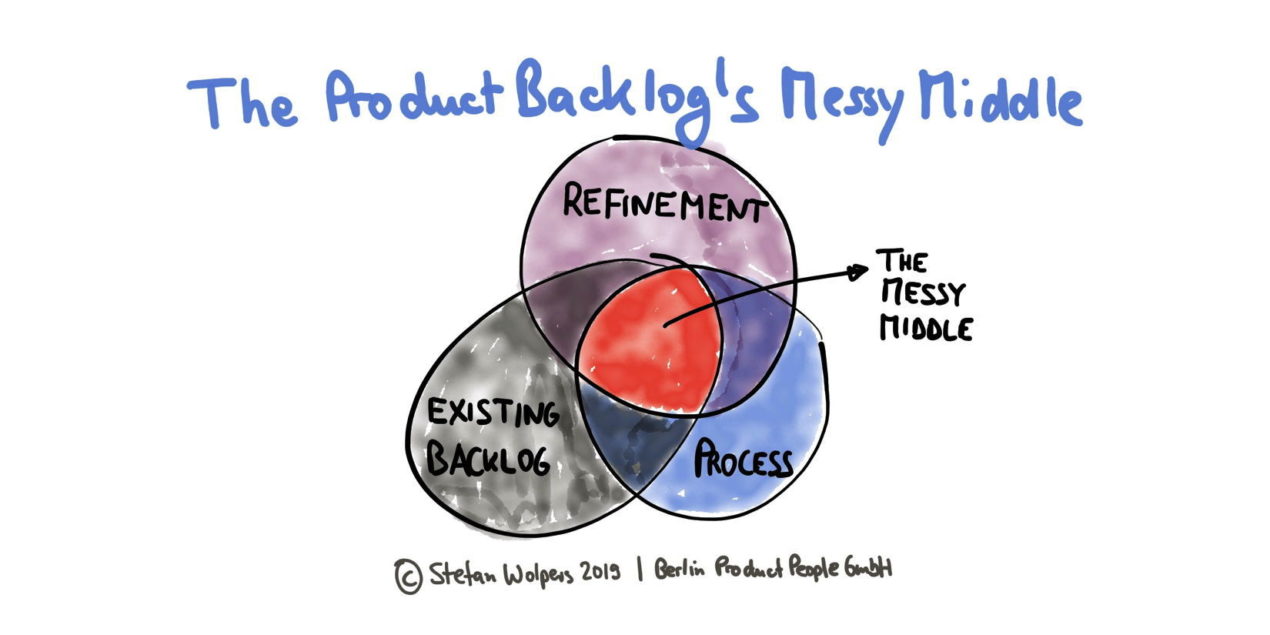 Liberating Structures Scrum Product Backlog Messy Middle — Age-of-Product.com