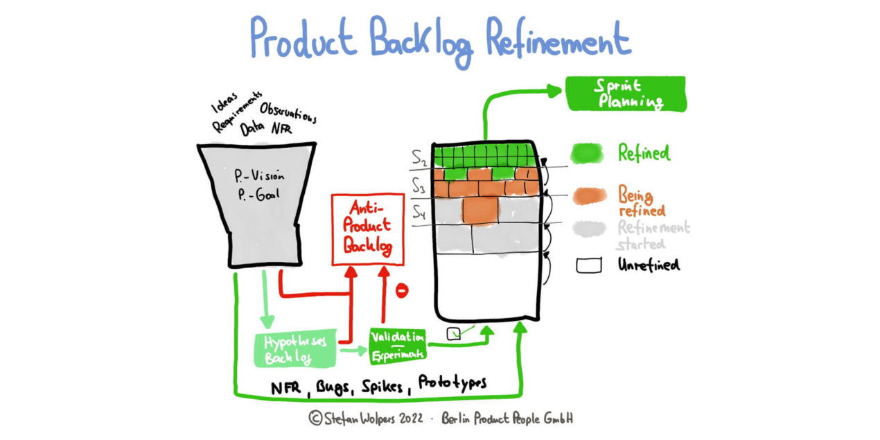 Product Backlog Refinement First Principles — Age-of-Product.com