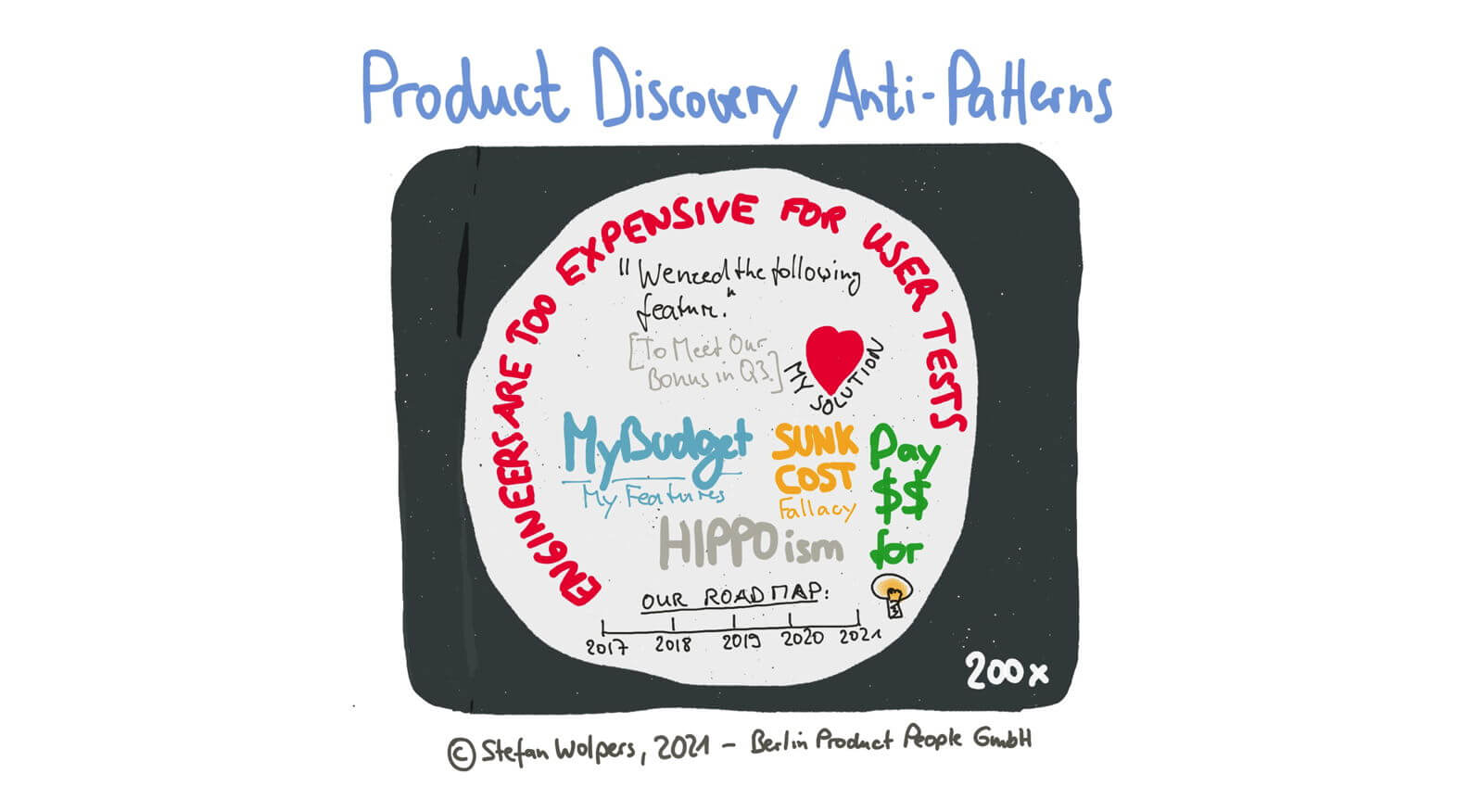 Product Discovery Anti-Patterns Leading to Failure — Age-of-Product.com