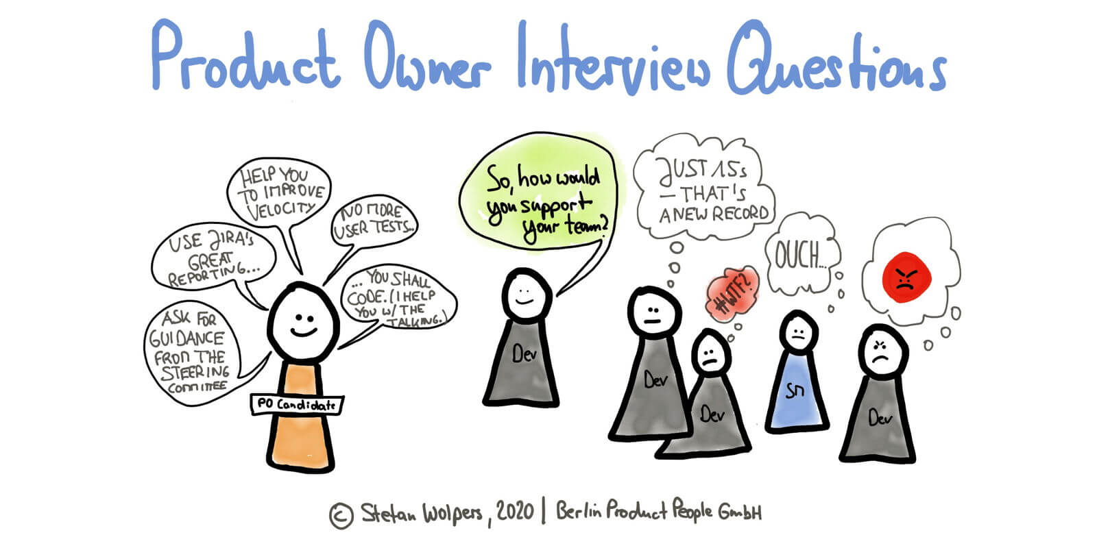 82 Product Owner Interview Questions to Avoid Imposters — Age-of-Product.com