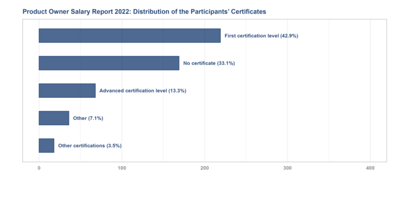 product-owner-product-manager-salary-report-2022