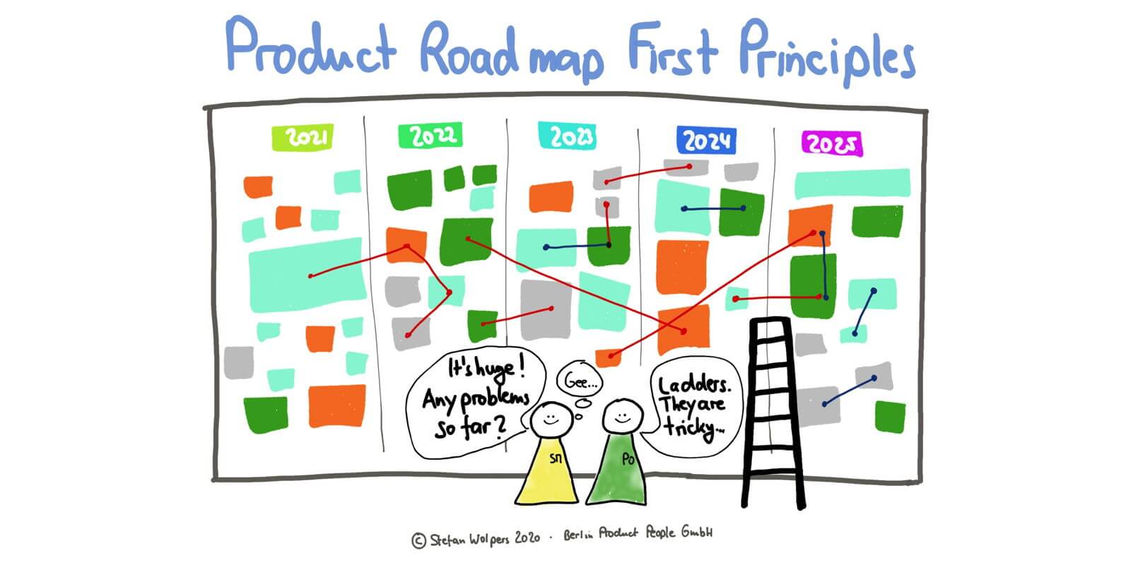 Sharing your new product's roadmap can draw more interest in your startup business in the future.