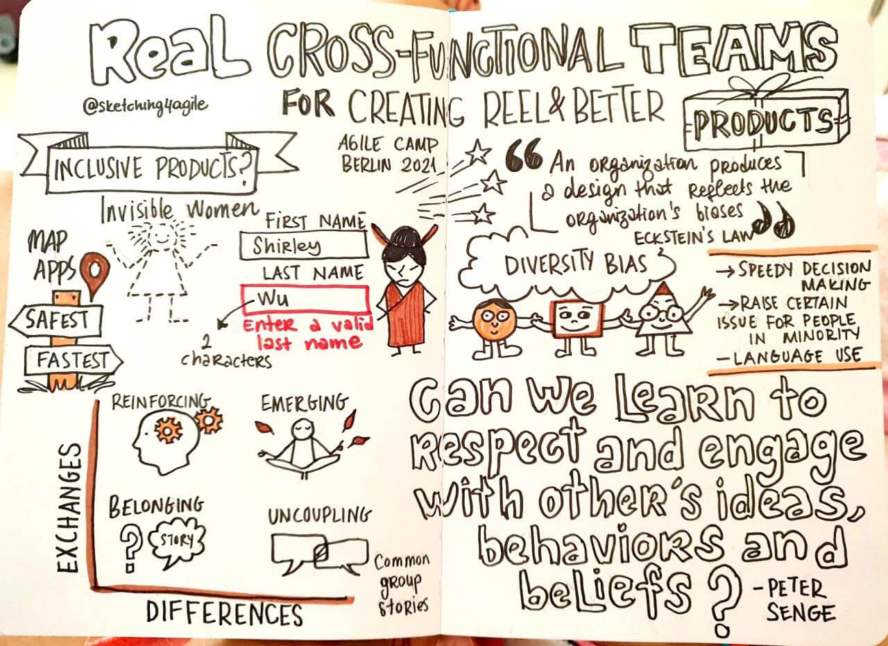 Sketch Note: Real Cross-functional Teams for Creating Real and Better Products—Agile Camp Berlin 2021