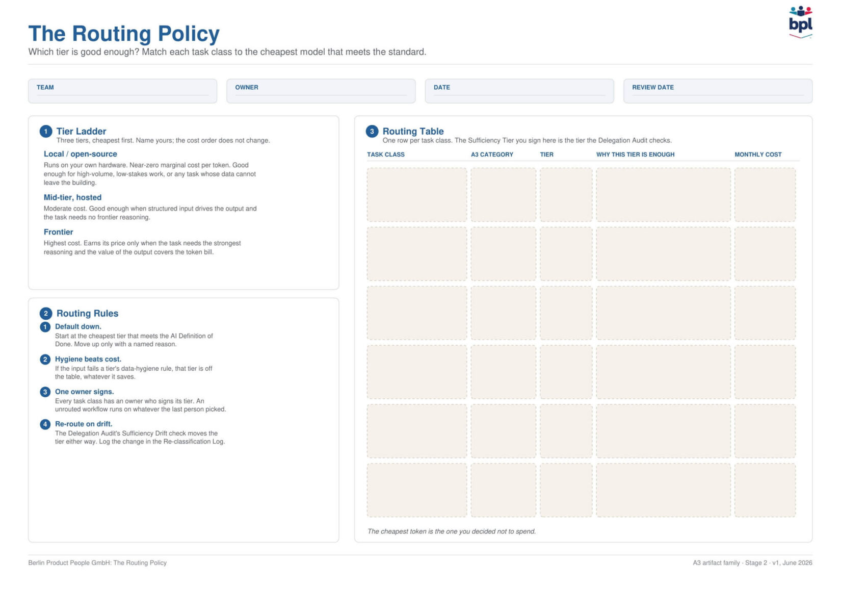 If You Can Write Acceptance Criteria, You Can Write an AI Routing Policy — The AI Delegation Lifecycle by Age-of-Product.com