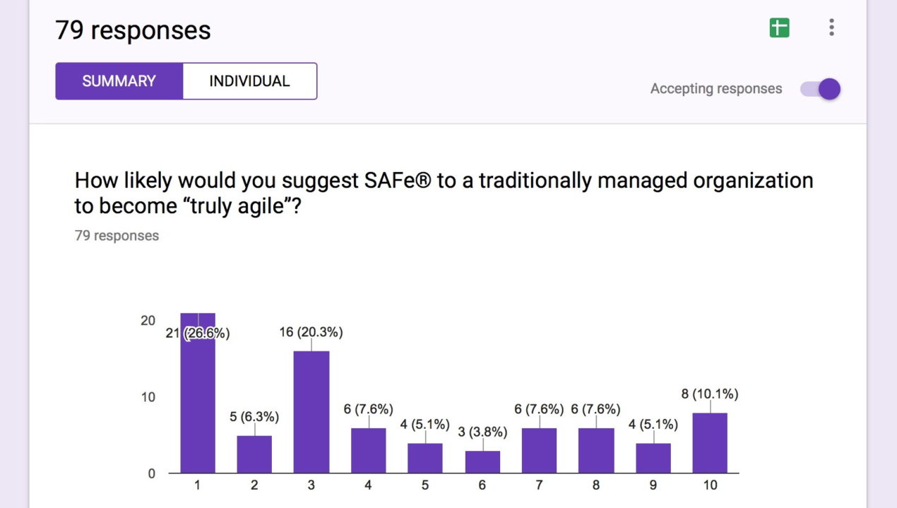 Poll: Would You Recommend SAFe® as a Scaling Framework
