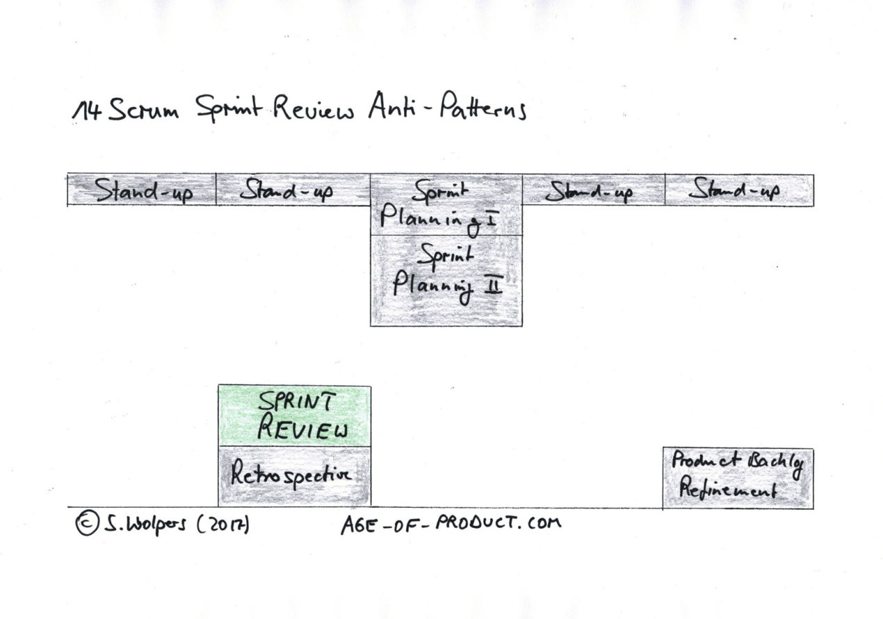 Scrum Anti-patterns Guide: 14 Sprint Review Anti-Patterns