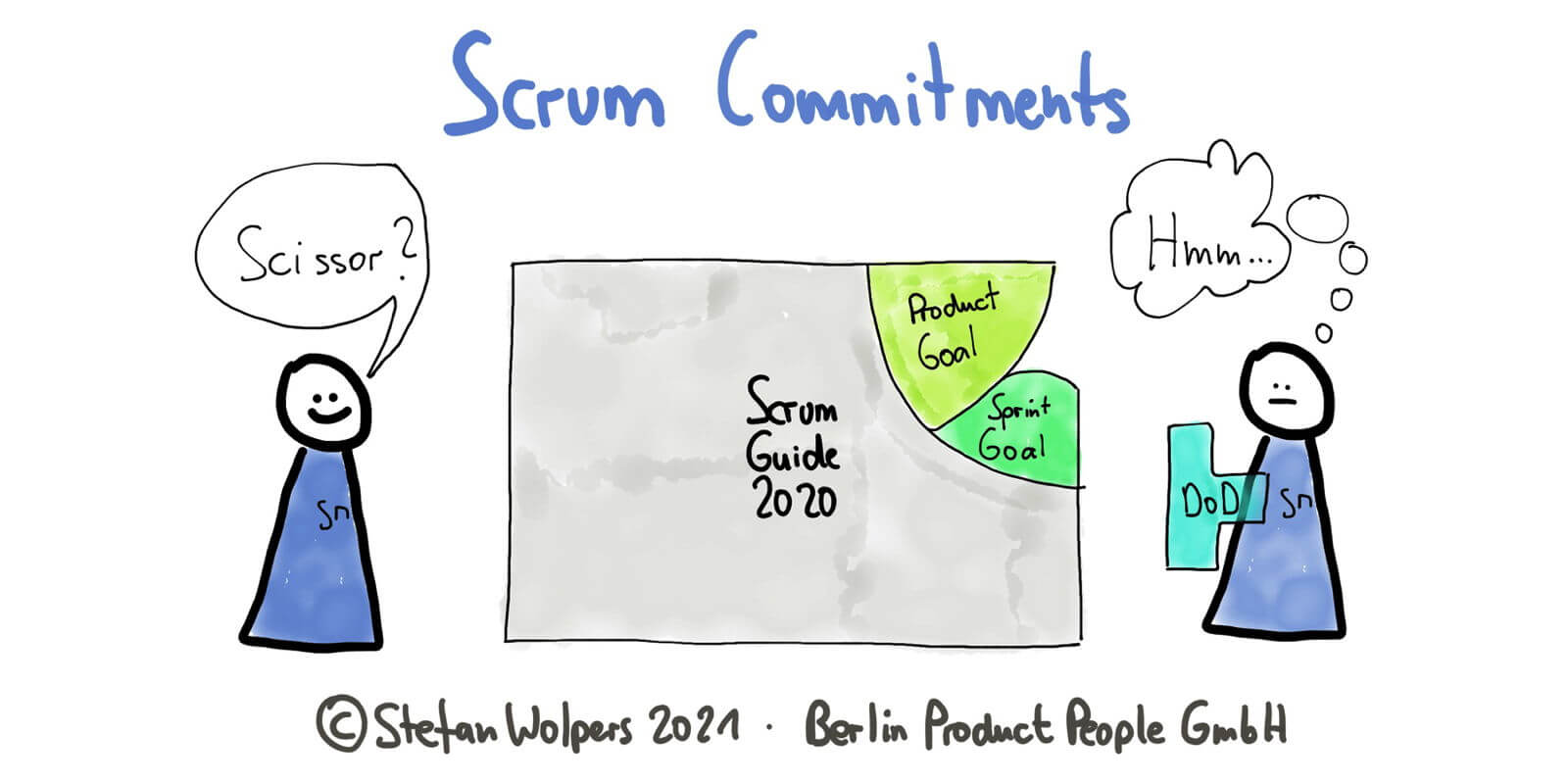 Scrum Commitments: Tying Loose Ends and Shoehorning the Definition of Done — Age-of-Product.com