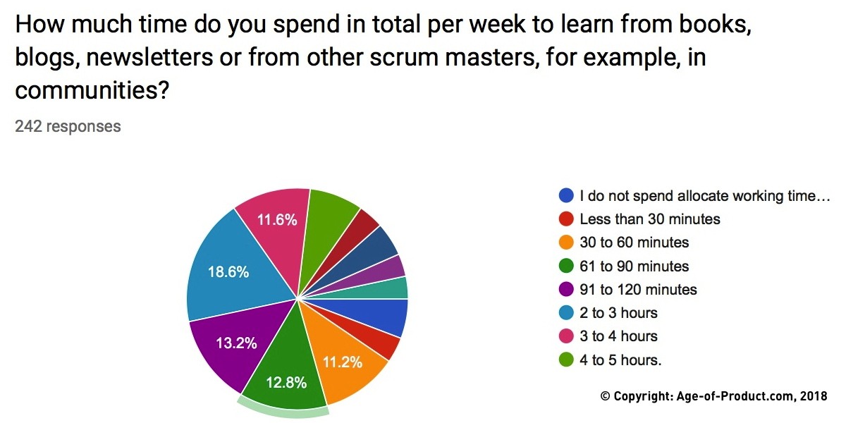 Scrum Master Duties, Serving a Single Team