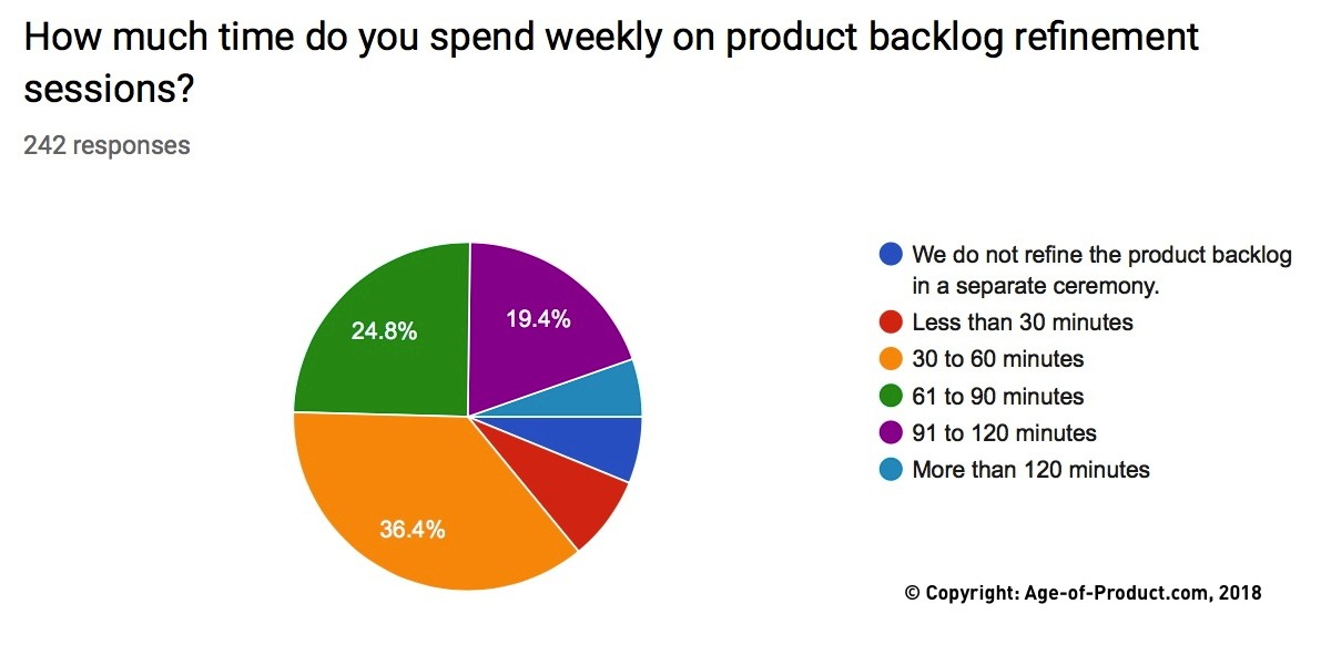 scrum-master-duties-what-are-you-doing-all-day-survey-results-dzone