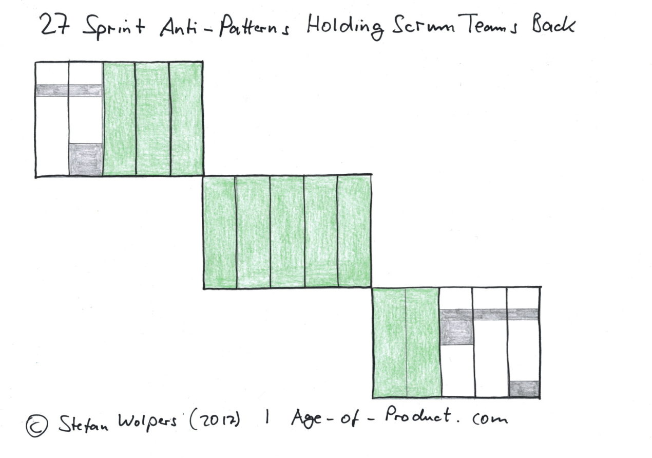 Sprint Anti-Patterns: 27 examples holding scrum teams back – Hands-on Agile