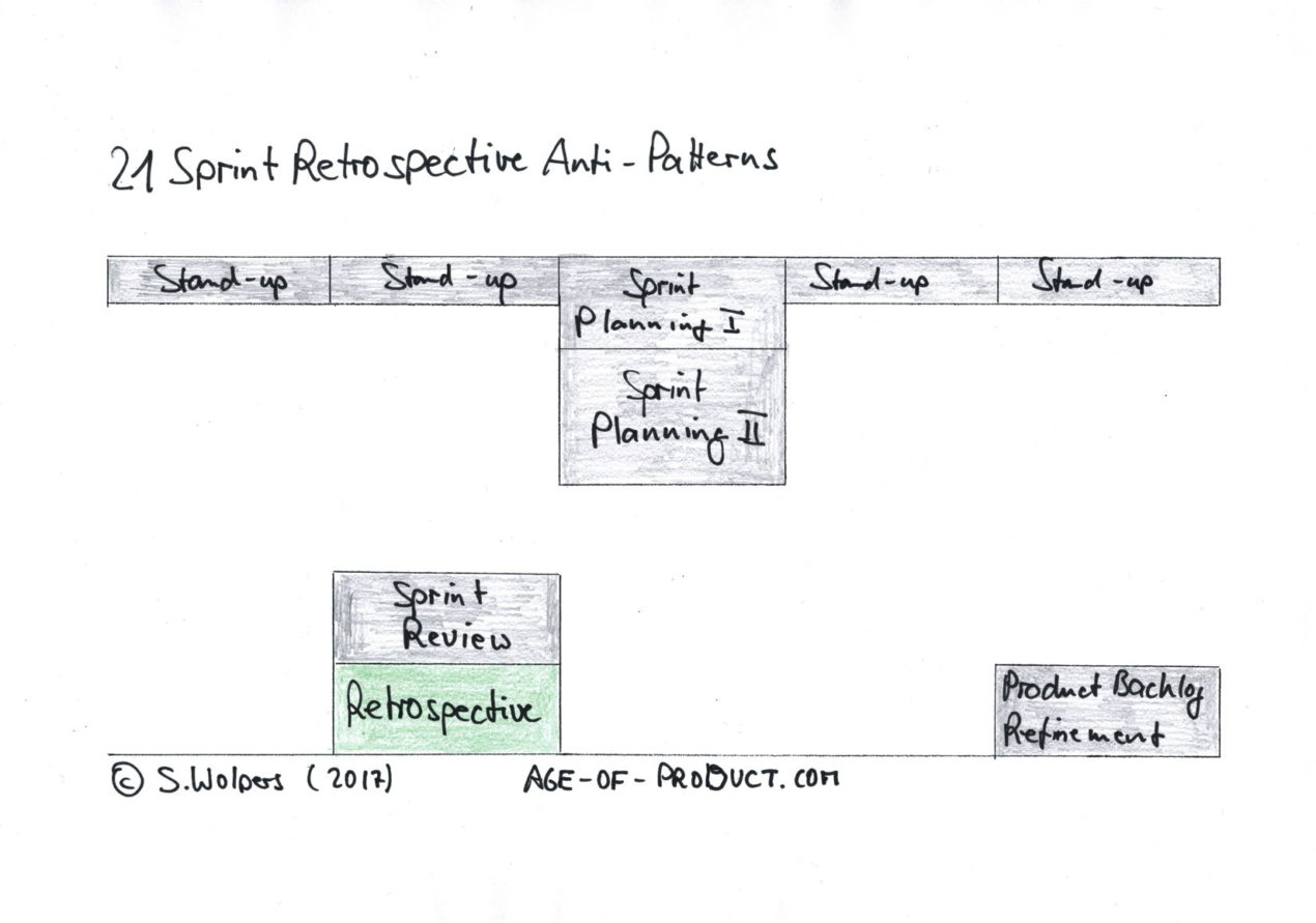 Hands-on Agile: Sprint Retrospective Anti-Patterns