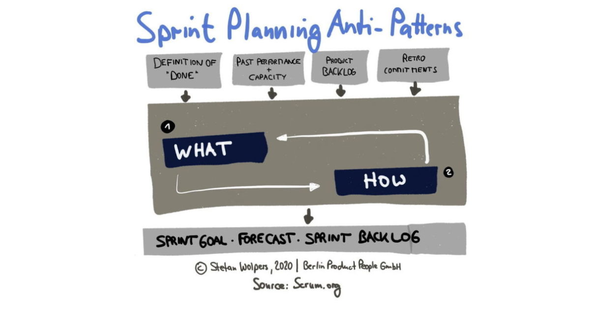 Sprint Planning AntiPatterns — 20 Ways to Improve your Scrum