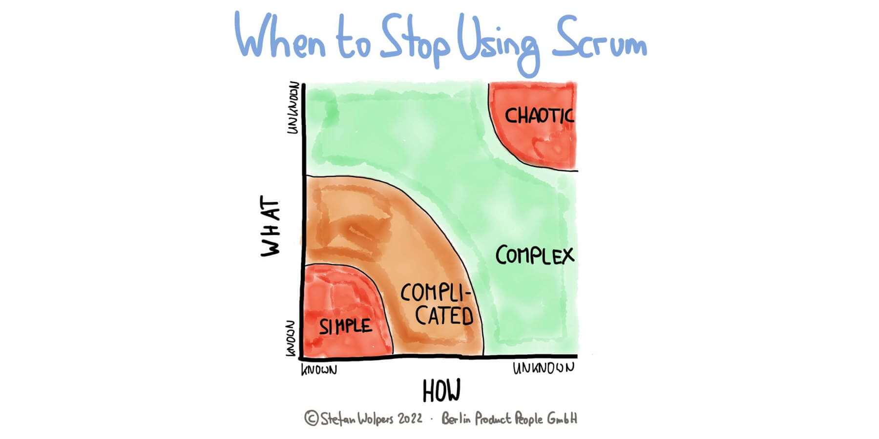 When Is It Time to Stop Using Scrum? Age-of-Product.com