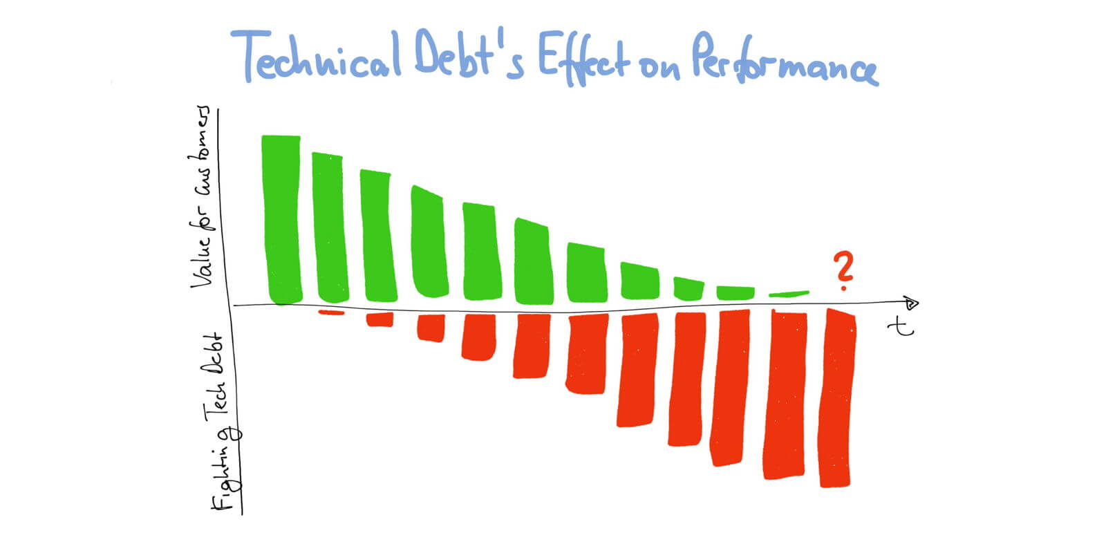 Product Quality, Technical Debt, Definition of Done — Age-of-Product.com